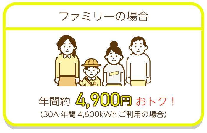 ファミリー シミュレーション