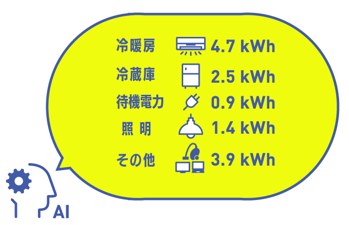 AI分析イメージ