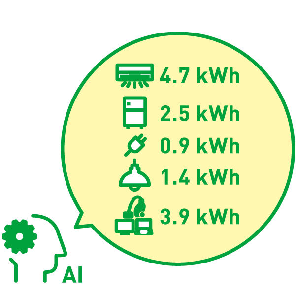 AI推定による分類